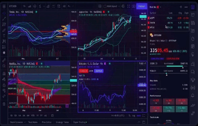 TradingView charts